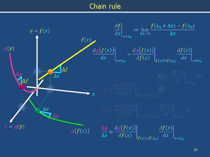 Chain rule 0 10 