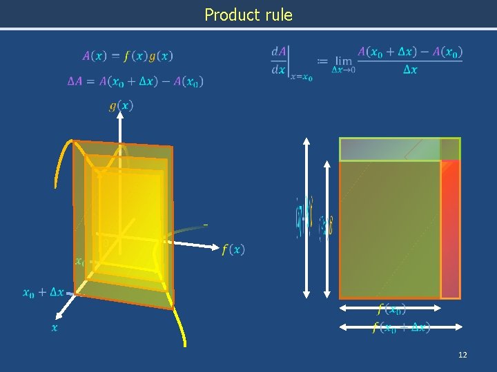 Product rule 0 12 