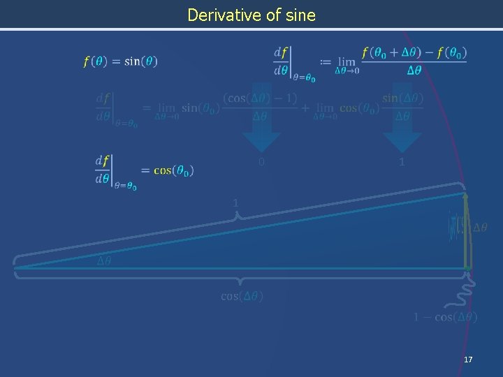 Derivative of sine 0 1 1 17 