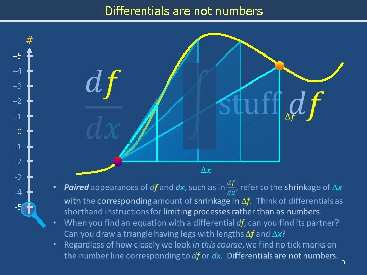 Differentials are not numbers # +5 +4 +3 +2 +1 0 -1 -2 -3