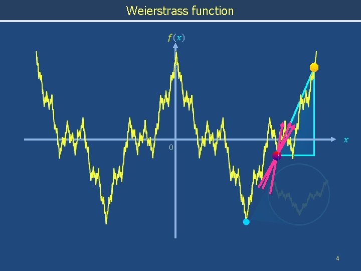 Weierstrass function 0 4 