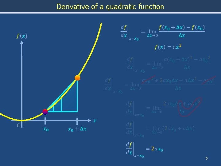 Derivative of a quadratic function 0 6 