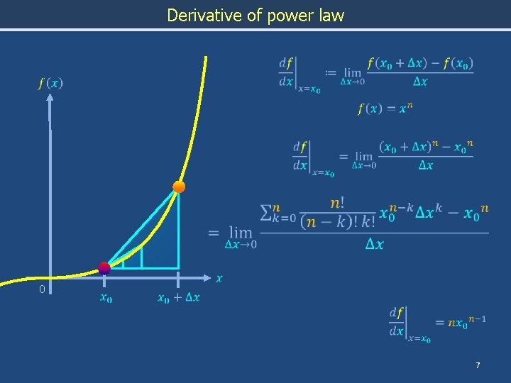 Derivative of power law 0 7 