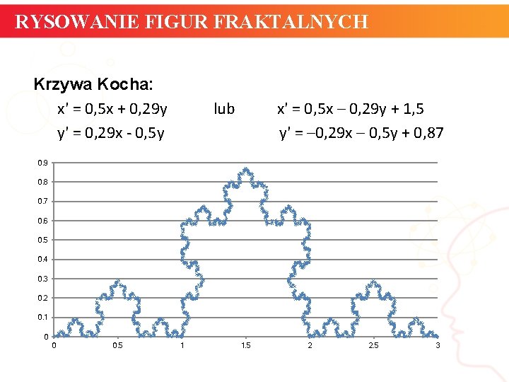 RYSOWANIE FIGUR FRAKTALNYCH Krzywa Kocha: x' = 0, 5 x + 0, 29 y