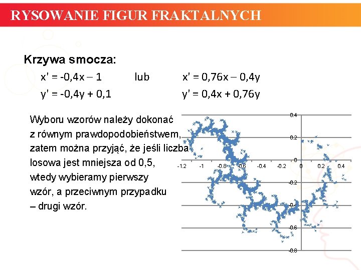 RYSOWANIE FIGUR FRAKTALNYCH Krzywa smocza: x' = -0, 4 x – 1 y' =