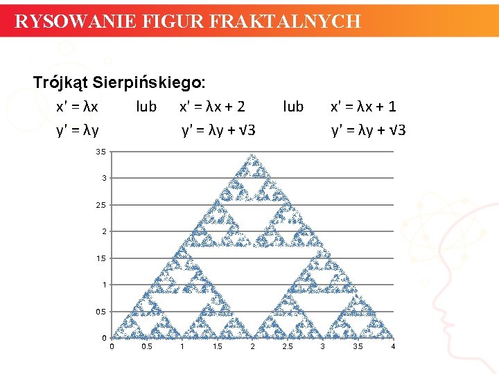RYSOWANIE FIGUR FRAKTALNYCH Trójkąt Sierpińskiego: x' = λx lub x' = λx + 2