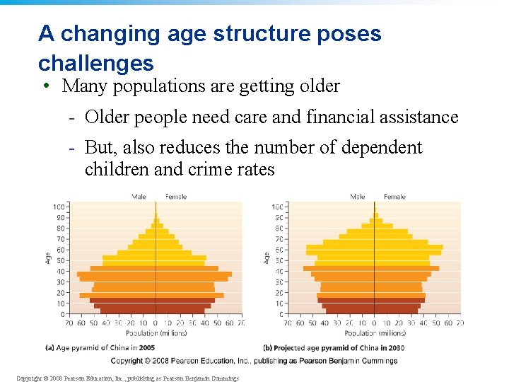 A changing age structure poses challenges • Many populations are getting older - Older