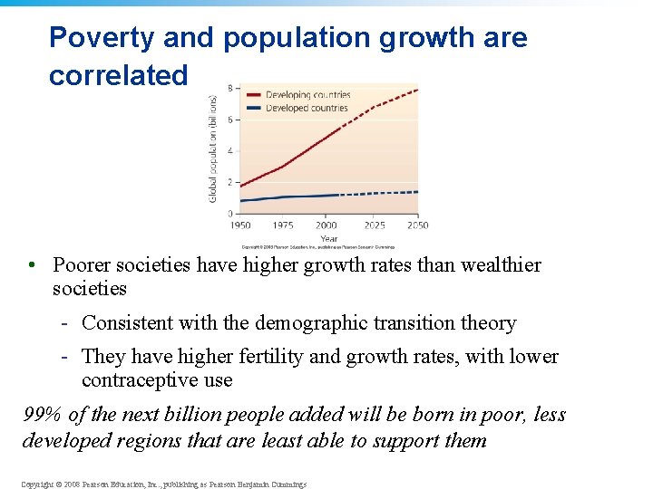 Poverty and population growth are correlated • Poorer societies have higher growth rates than