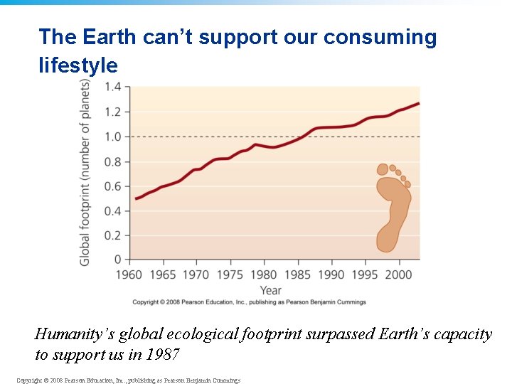 The Earth can’t support our consuming lifestyle Humanity’s global ecological footprint surpassed Earth’s capacity