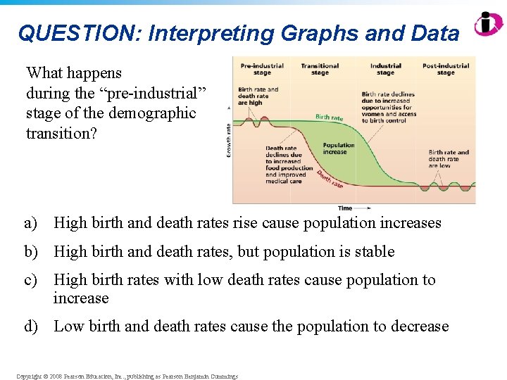 QUESTION: Interpreting Graphs and Data What happens during the “pre-industrial” stage of the demographic