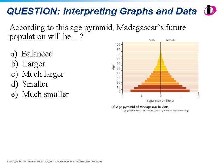 QUESTION: Interpreting Graphs and Data According to this age pyramid, Madagascar’s future population will