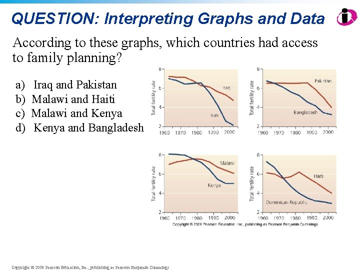 QUESTION: Interpreting Graphs and Data According to these graphs, which countries had access to