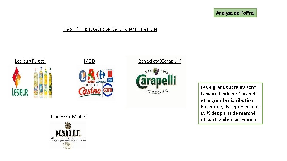 Analyse de l’offre Les Principaux acteurs en France Lesieur(Puget) MDD Unilever( Maille) Benedicta(Carapelli) Les