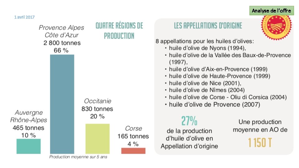 Analyse de l’offre 1 avril 2017 