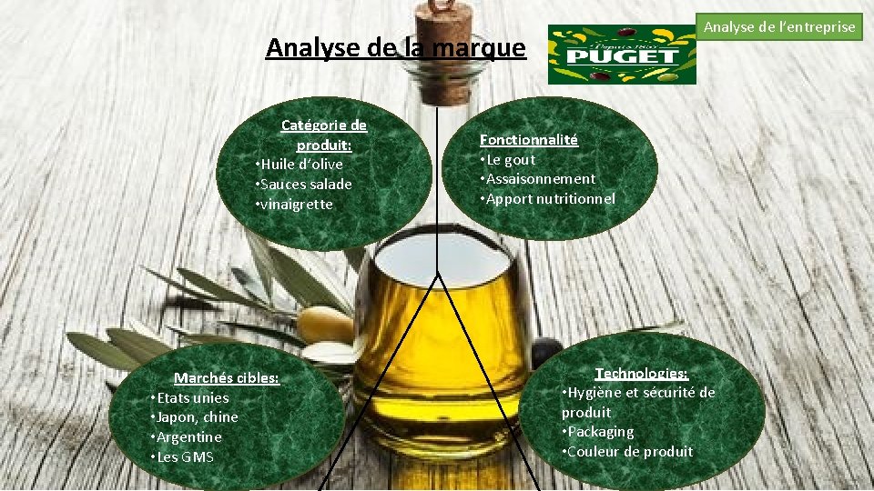 Analyse de l’entreprise Analyse de la marque Catégorie de produit: • Huile d’olive •