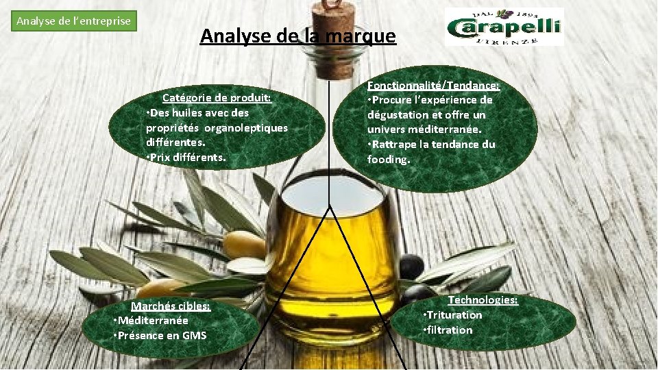 Analyse de l’entreprise Analyse de la marque Catégorie de produit: • Des huiles avec