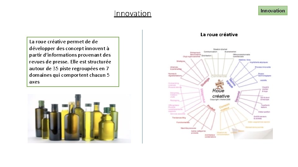 Innovation La roue créative permet de de développer des concept innovent à partir d’informations