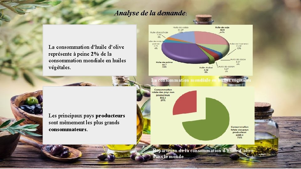 Analyse de la demande: La consommation d’huile d’olive représente à peine 2% de la