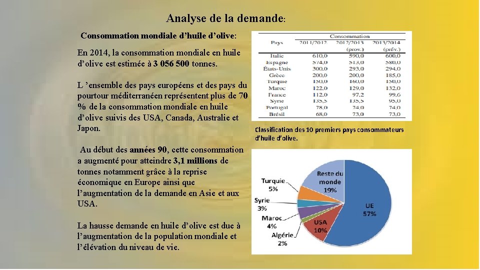 Analyse de la demande: Consommation mondiale d’huile d’olive: En 2014, la consommation mondiale en
