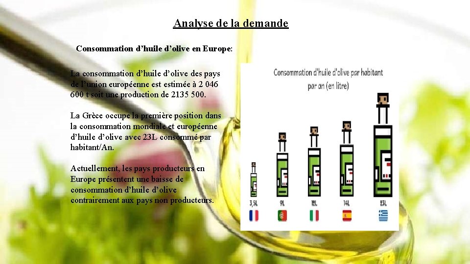 Analyse de la demande Consommation d’huile d’olive en Europe: La consommation d’huile d’olive des