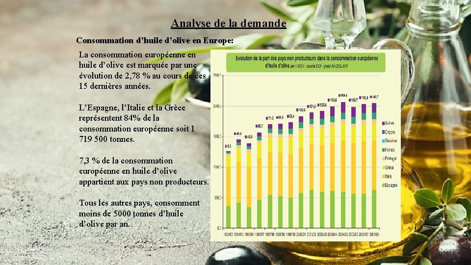 Analyse de la demande Consommation d’huile d’olive en Europe: La consommation européenne en huile
