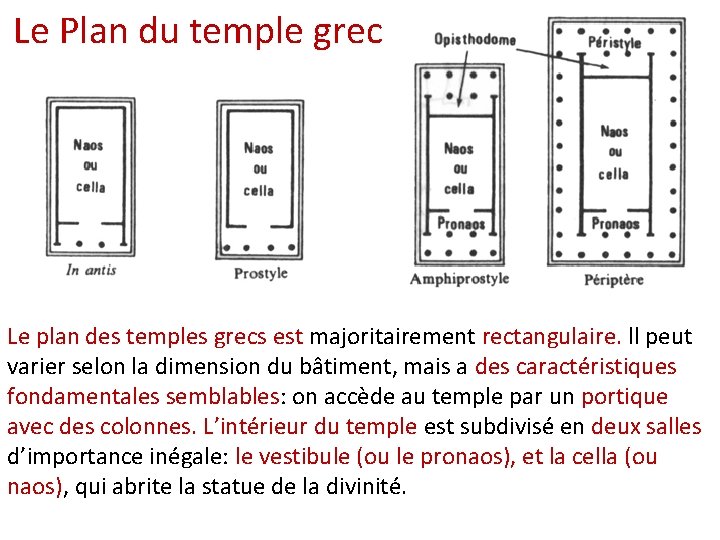 Le Plan du temple grec Le plan des temples grecs est majoritairement rectangulaire. ll