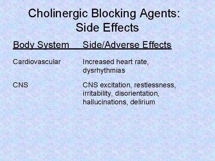 Cholinergic Blocking Agents: Side Effects Body System Side/Adverse Effects Cardiovascular Increased heart rate, dysrhythmias