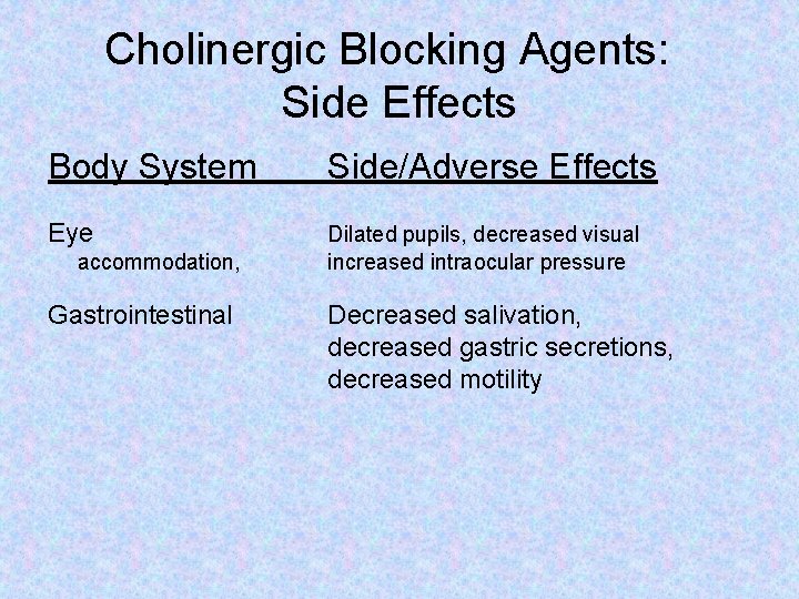 Cholinergic Blocking Agents: Side Effects Body System Side/Adverse Effects Eye Dilated pupils, decreased visual