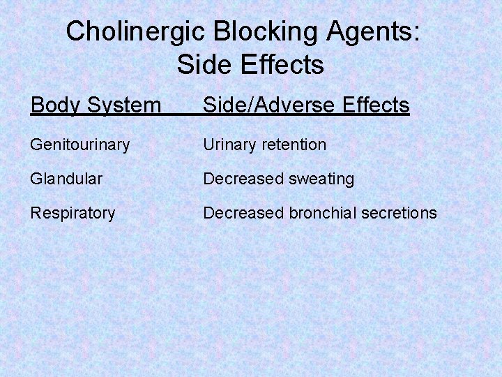 Cholinergic Blocking Agents: Side Effects Body System Side/Adverse Effects Genitourinary Urinary retention Glandular Decreased