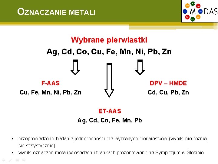 OZNACZANIE METALI Wybrane pierwiastki Ag, Cd, Co, Cu, Fe, Mn, Ni, Pb, Zn F-AAS