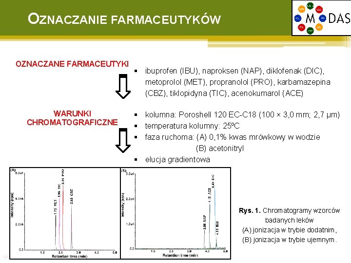 OZNACZANIE FARMACEUTYKÓW OZNACZANE FARMACEUTYKI WARUNKI CHROMATOGRAFICZNE § ibuprofen (IBU), naproksen (NAP), diklofenak (DIC), metoprolol