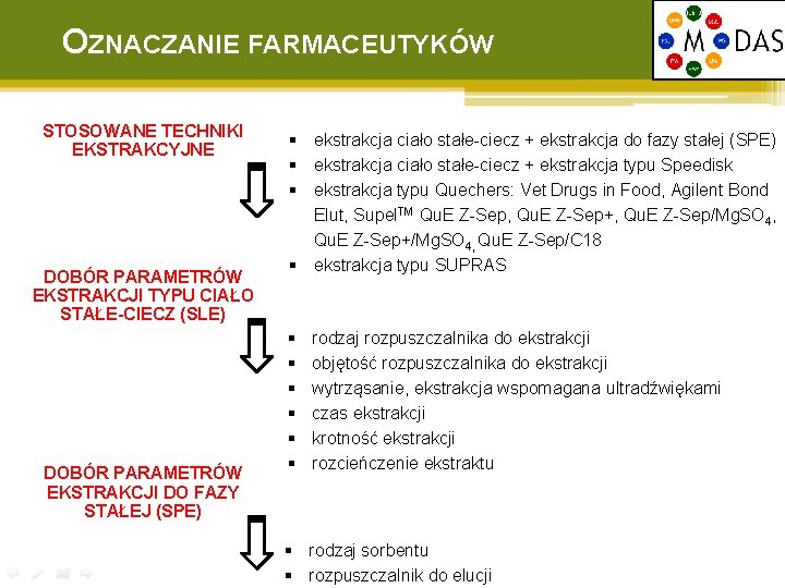 OZNACZANIE FARMACEUTYKÓW STOSOWANE TECHNIKI EKSTRAKCYJNE DOBÓR PARAMETRÓW EKSTRAKCJI TYPU CIAŁO STAŁE-CIECZ (SLE) DOBÓR PARAMETRÓW