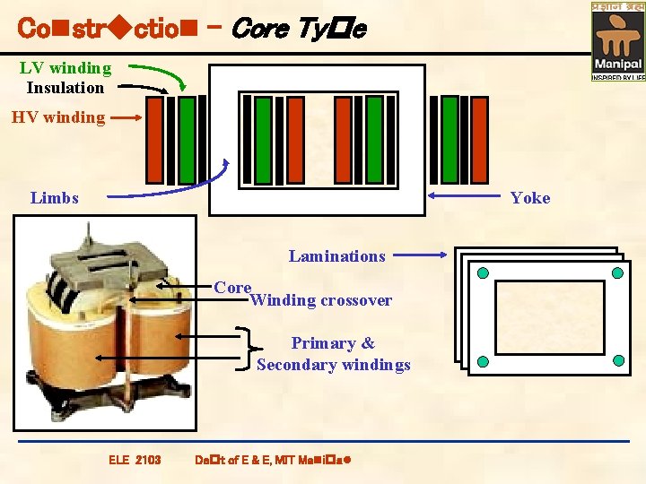 Construction – Core Type LV winding Insulation HV winding Yoke Limbs Laminations Core Winding