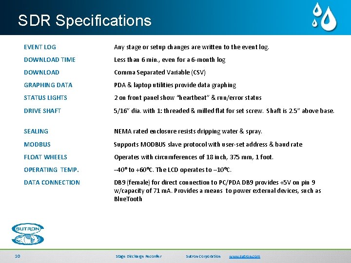SDR Specifications 10 EVENT LOG Any stage or setup changes are written to the