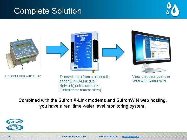 Complete Solution Collect Data with SDR Transmit data from station with either GPRS-Link (Cell