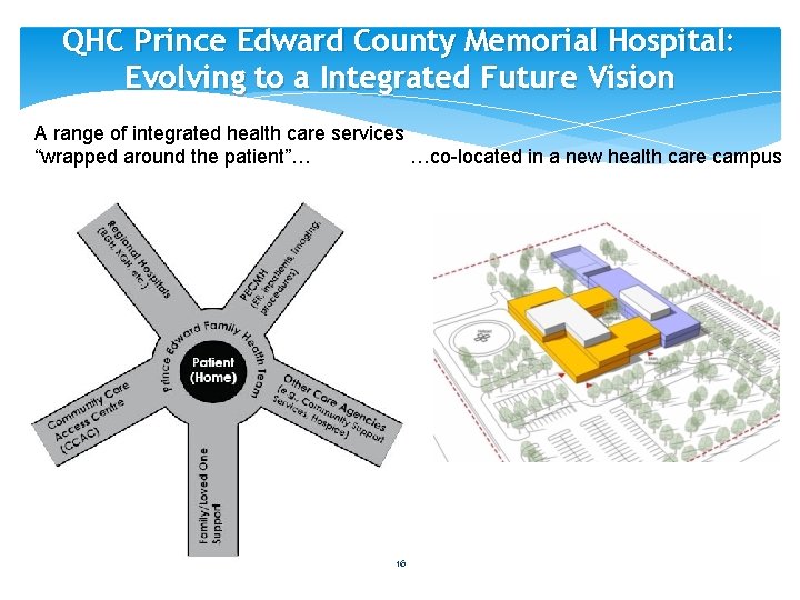 QHC Prince Edward County Memorial Hospital: Evolving to a Integrated Future Vision A range QHC Prince Edward County Memorial Hospital: Evolving to a Integrated Future Vision A range