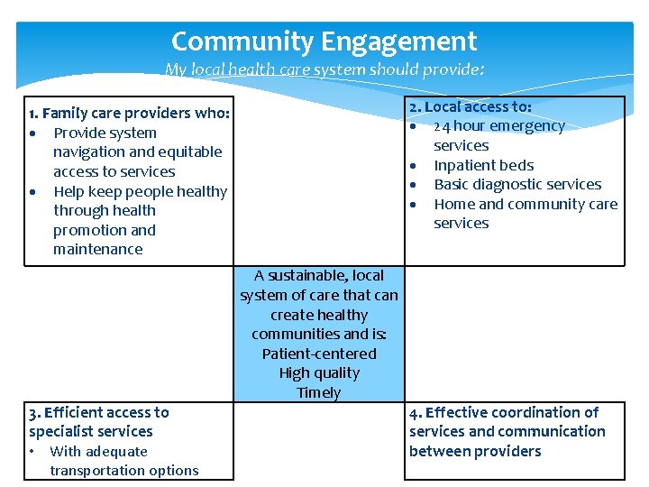 Community Engagement My local health care system should provide: 2. Local access to: 24 Community Engagement My local health care system should provide: 2. Local access to: 24