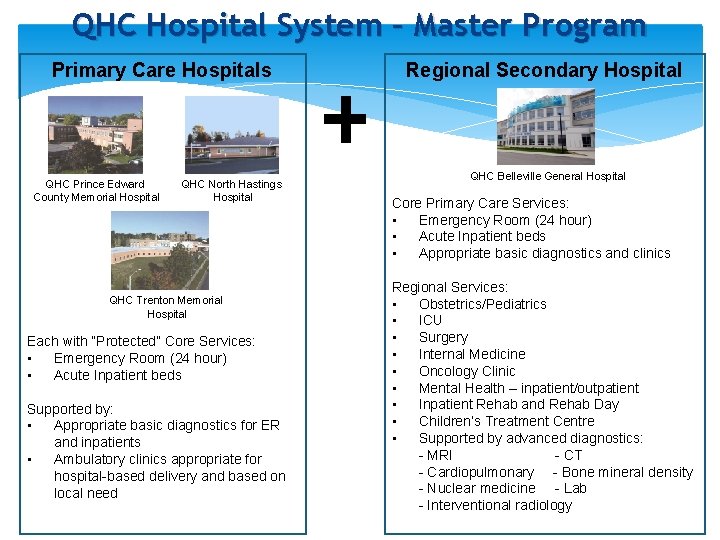 QHC Hospital System – Master Program Primary Care Hospitals QHC Prince Edward County Memorial QHC Hospital System – Master Program Primary Care Hospitals QHC Prince Edward County Memorial