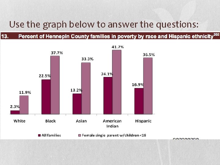 Use the graph below to answer the questions: 