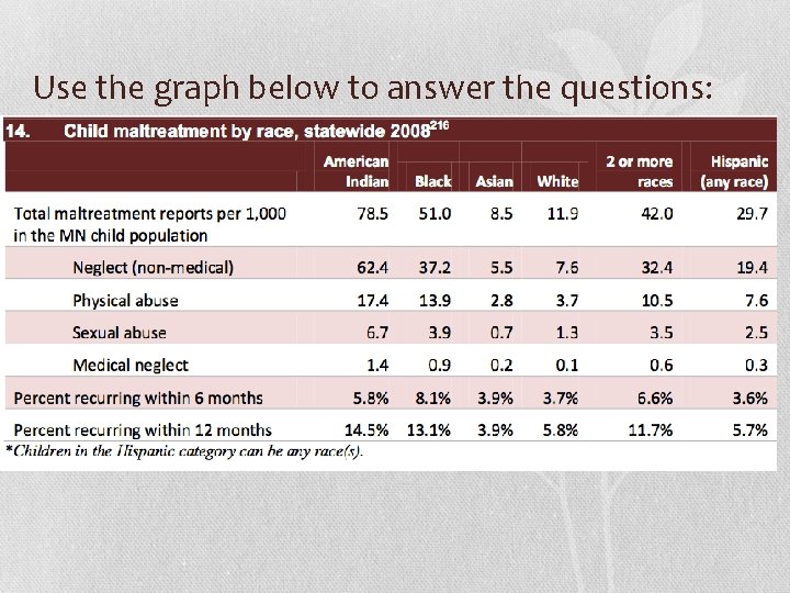 Use the graph below to answer the questions: 