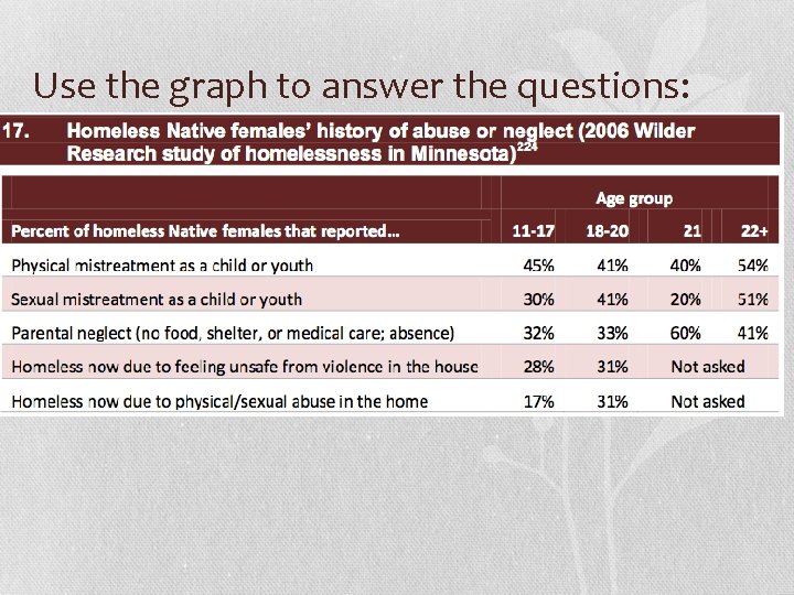 Use the graph to answer the questions: 