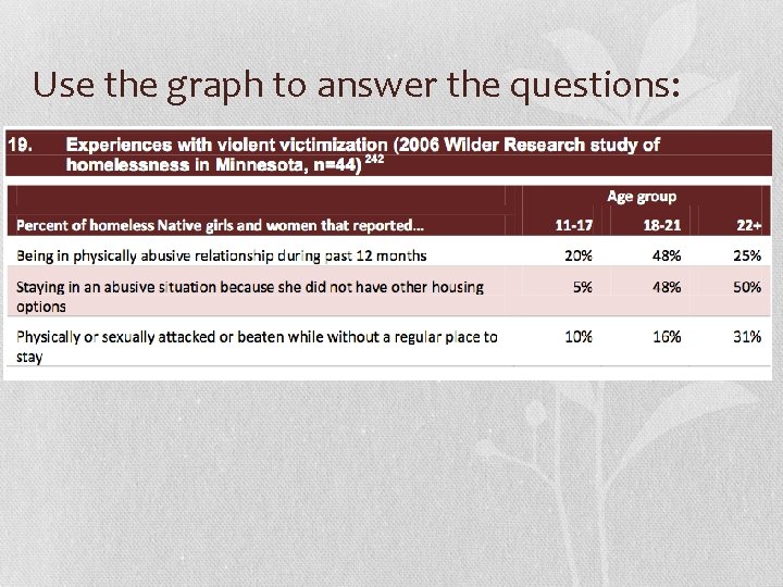 Use the graph to answer the questions: 