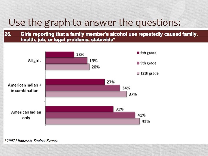 Use the graph to answer the questions: 