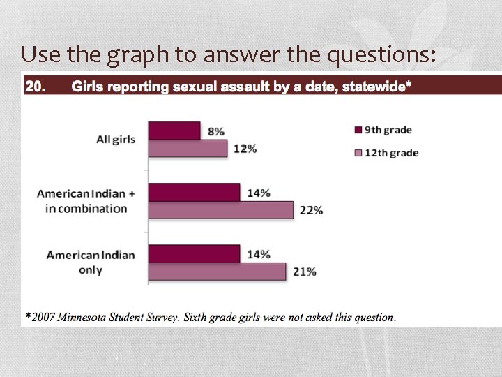 Use the graph to answer the questions: 
