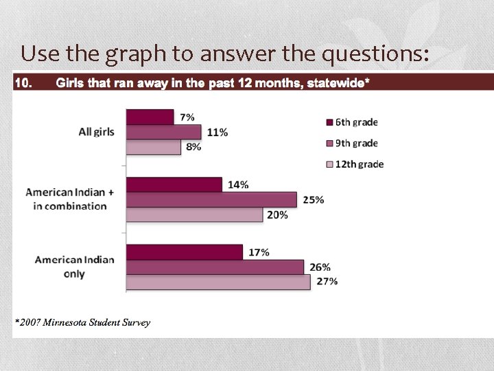 Use the graph to answer the questions: 