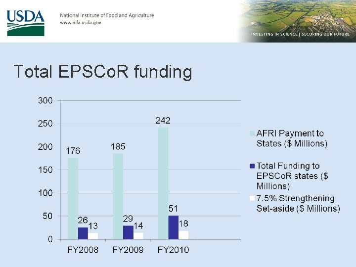 Total EPSCo. R funding 