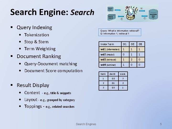 Search Engine: Search § Query Indexing Query: What is information retrieval? Q: Information 1,