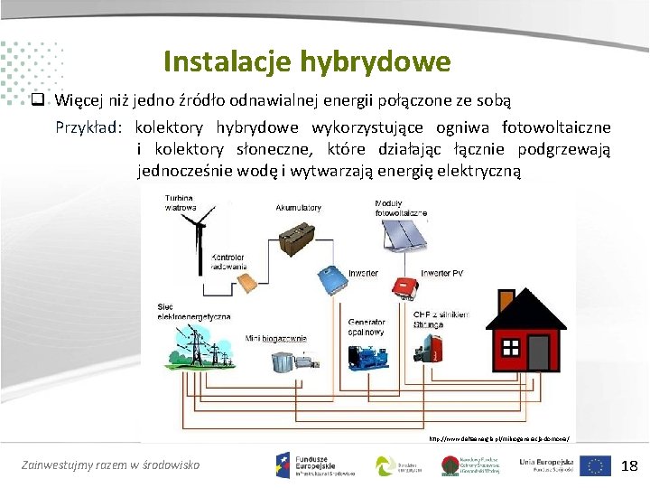 Instalacje hybrydowe q Więcej niż jedno źródło odnawialnej energii połączone ze sobą Przykład: kolektory