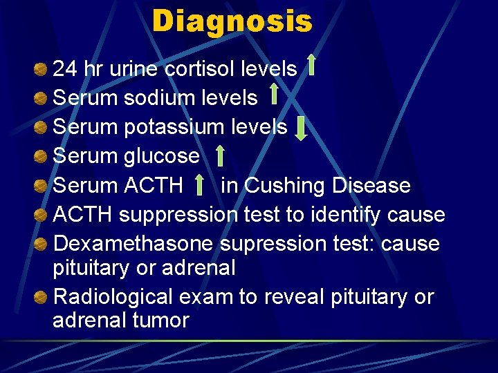 Diagnosis 24 hr urine cortisol levels Serum sodium levels Serum potassium levels Serum glucose