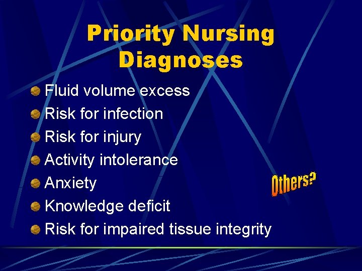 Priority Nursing Diagnoses Fluid volume excess Risk for infection Risk for injury Activity intolerance